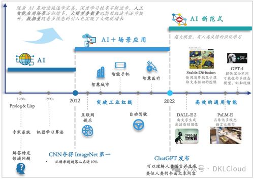2024年全球AI大模型全棧技術研究報告 驅動軟件產業新范式